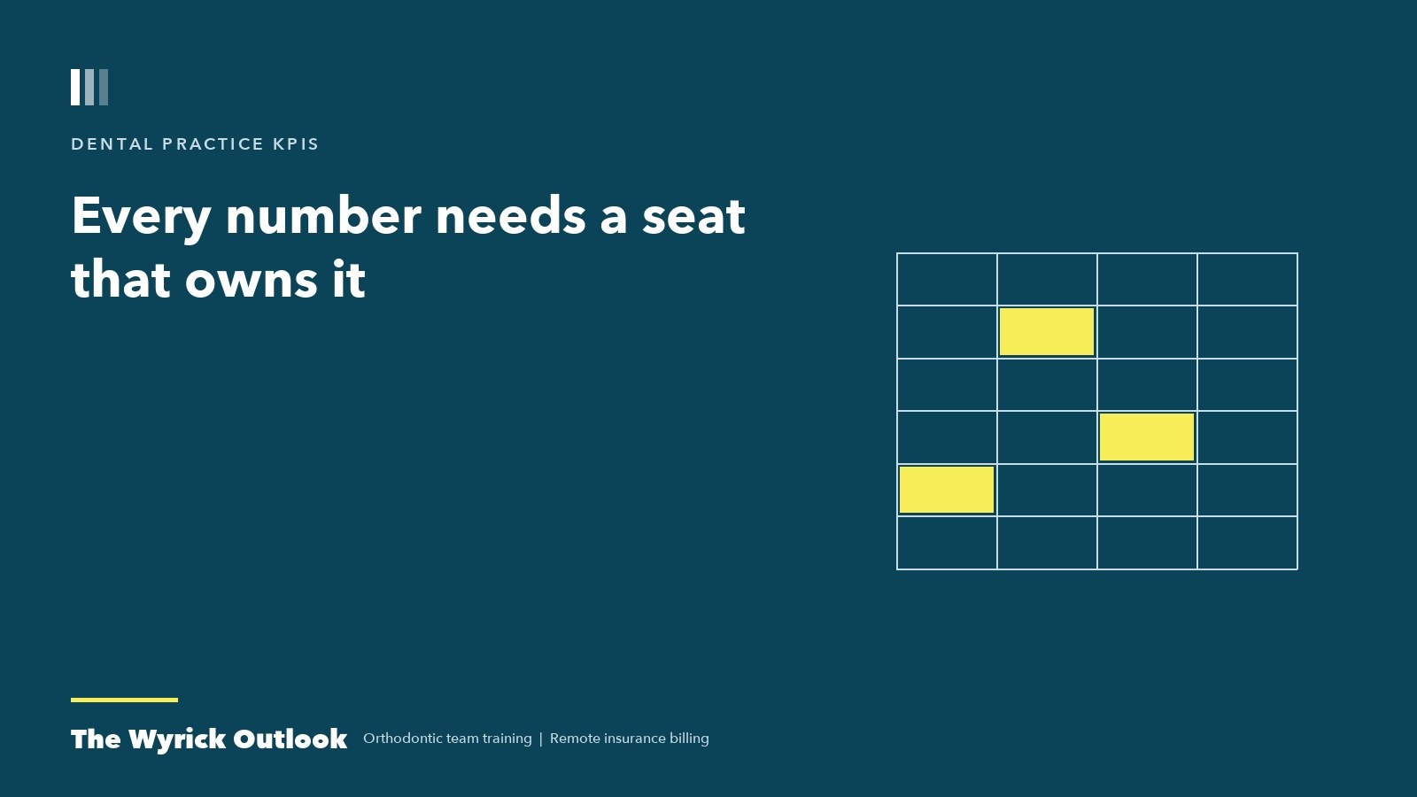 Navy card reading every number needs a seat that owns it, a dental practice KPIs scorecard for ortho teams